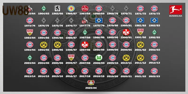 Trận đấu Bundesliga nổi tiếng trong lịch sử và đáng nhớ - RA79